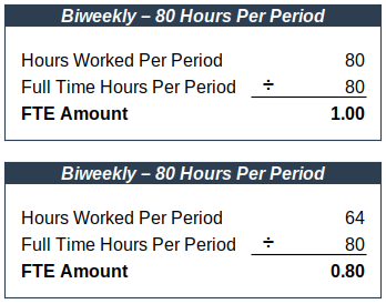 Biweekly (80 Hours)