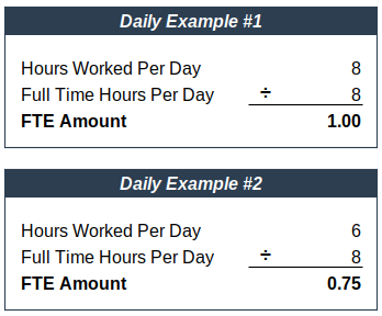 Single Day (8 Hours)