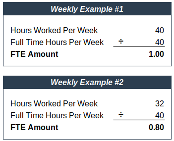 Weekly (40 Hours)